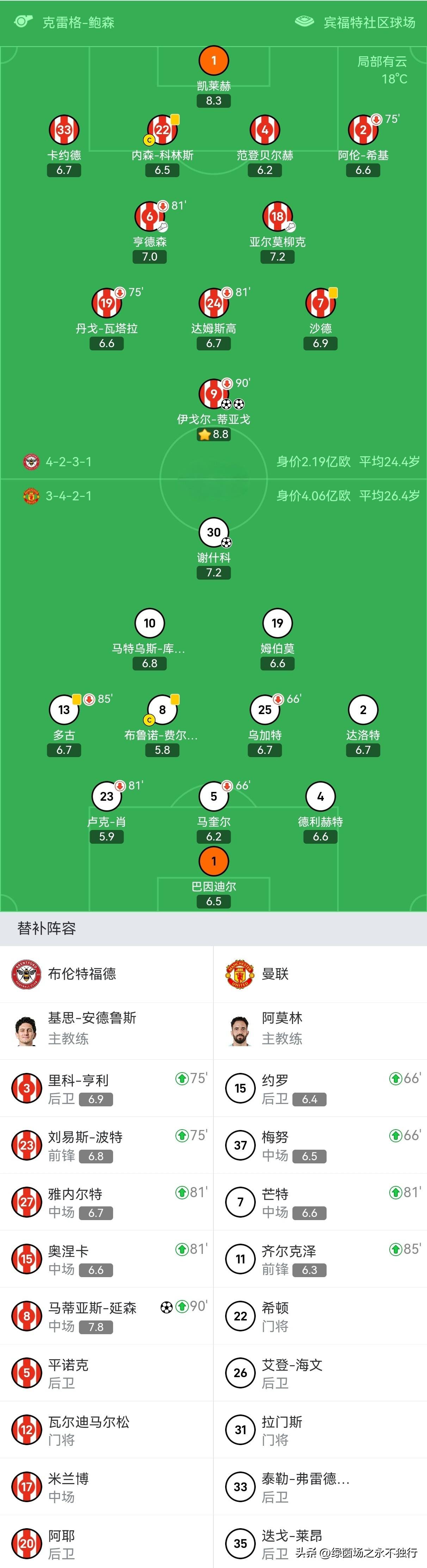 关于曼城击败莱斯特城继续领跑积分榜的信息