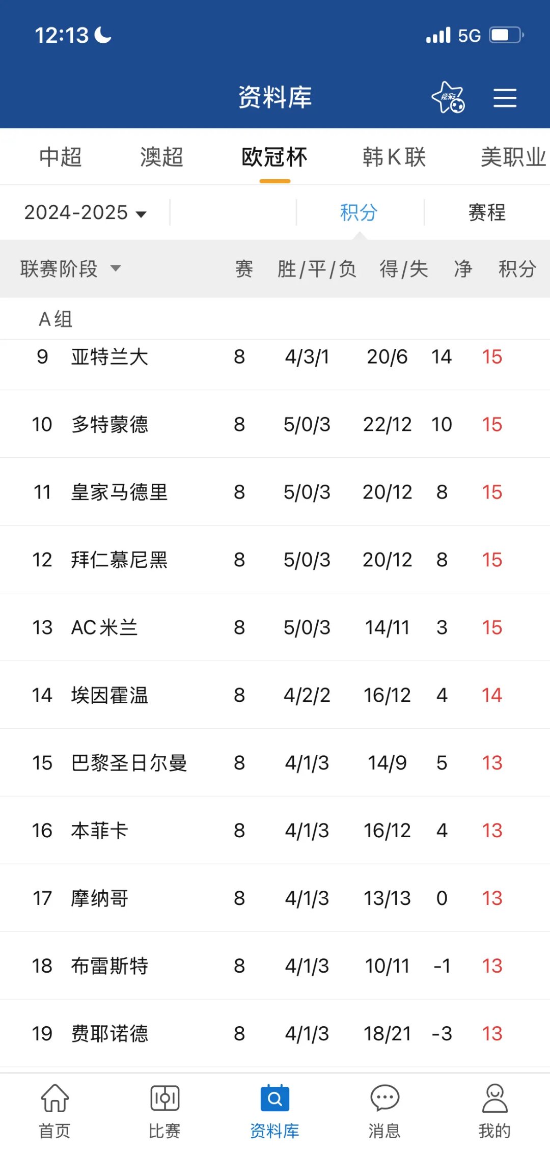 关于巴黎圣日耳曼客场大胜,追赶积分榜前列的信息 关于巴黎圣日耳曼客场大胜,追赶积分榜前列的信息